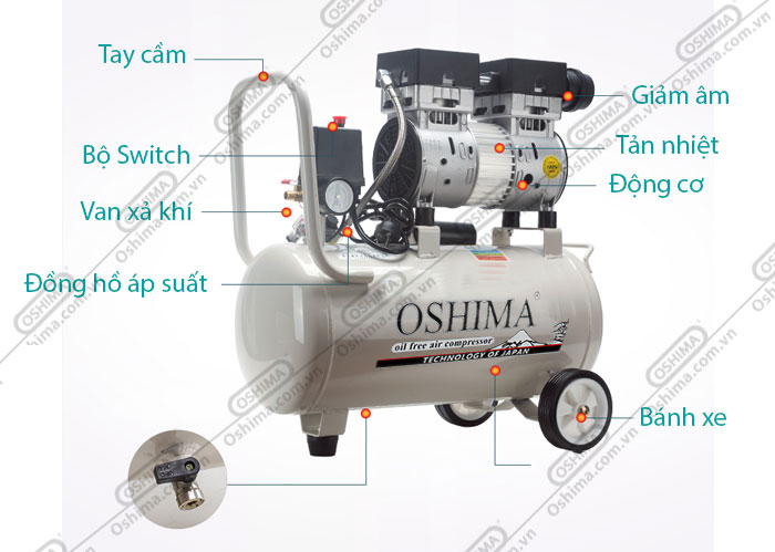 Cấu tạo máy nén khí không dầu Oshima 24L